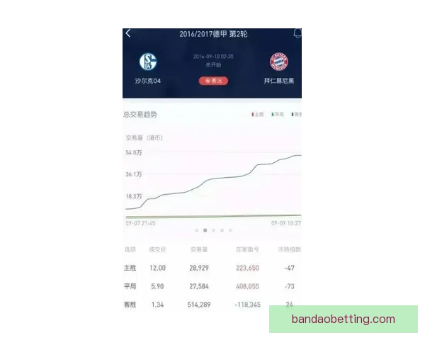 精准预测足球比分 赢取丰厚奖励和丰富奖金奖励