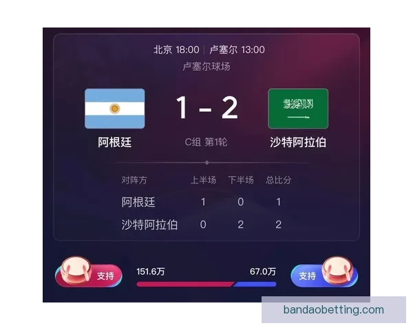 世界杯胜负预测专家解析：全方位数据分析助你精准竞猜决胜局