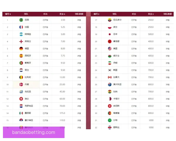 世界杯买球赔率全解析：如何掌握趋势提高投注胜率的方法